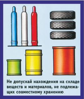 Пожарная безопасность в картинках