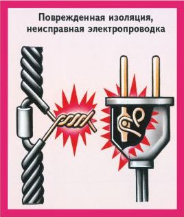 Пожарная безопасность в картинках