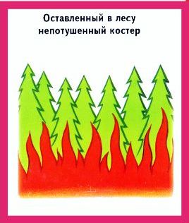 Пожарная безопасность в картинках