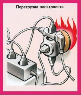 Пожарная безопасность в картинках