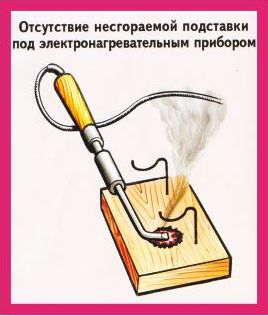 Пожарная безопасность в картинках