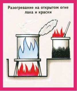 Пожарная безопасность в картинках