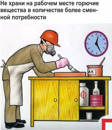 Пожарная безопасность в картинках