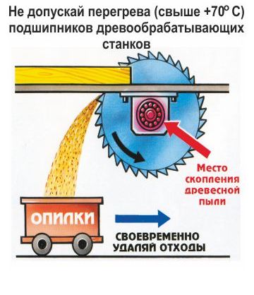 Пожарная безопасность в картинках