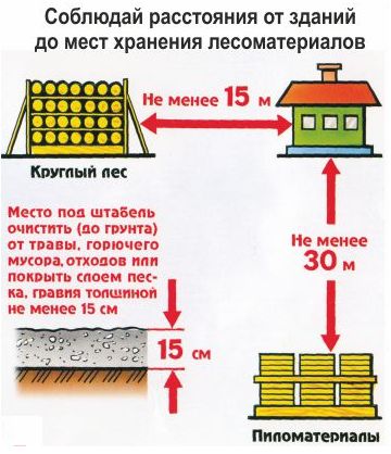 Пожарная безопасность в картинках
