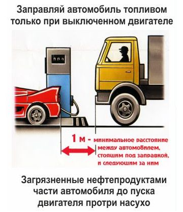 Пожарная безопасность в картинках