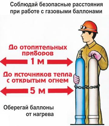 Пожарная безопасность в картинках