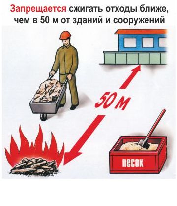 Пожарная безопасность в картинках