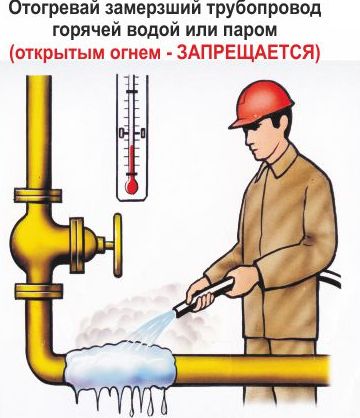 Пожарная безопасность в картинках