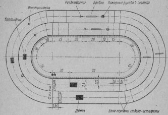 Пожарная эстафета (4x100) Пожарная эстафета (4x100)