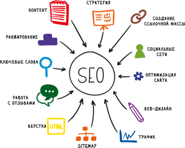 SEO продвижение и раскрутка сайтов SEO продвижение и раскрутка сайтов