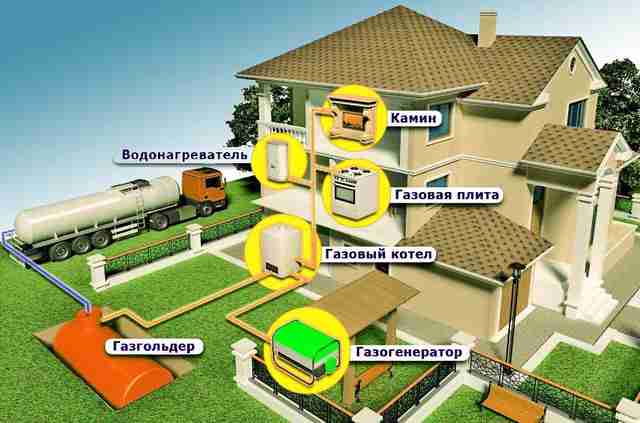 Современные варианты отопления загородного дома Современные варианты отопления загородного дома