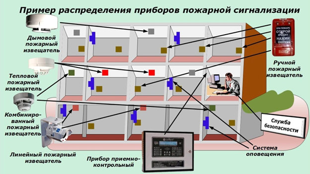 Автоматическая пожарная сигнализация Автоматическая пожарная сигнализация