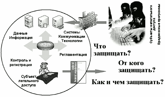 Защита информационных ресурсов компании Защита информационных ресурсов компании