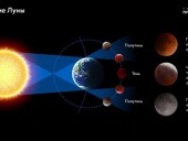 19 ноября будет самое длинное за пять веков лунное затмение