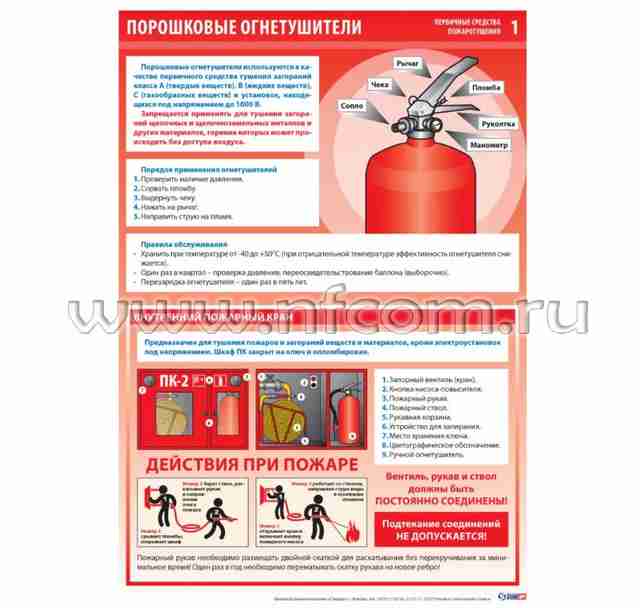 Информативные плакаты по пожарной безопасности Информативные плакаты по пожарной безопасности