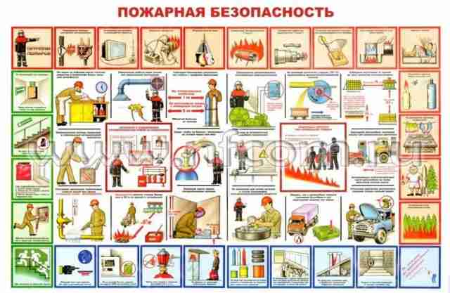 Информативные плакаты по пожарной безопасности Информативные плакаты по пожарной безопасности