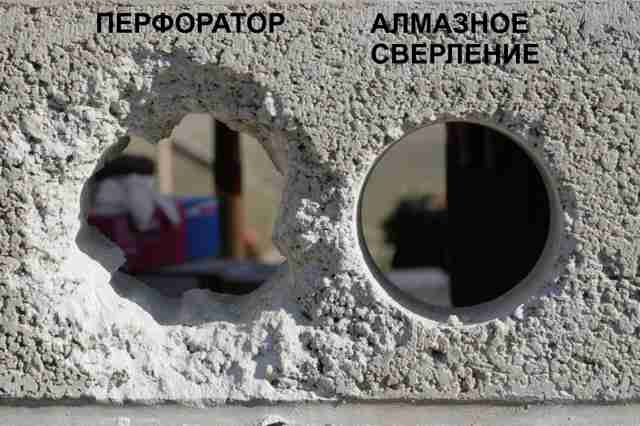 Алмазное бурение: в каких случаях необходимо и где применяется Алмазное бурение: в каких случаях необходимо и где применяется